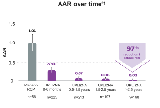 AAR overtime mbl