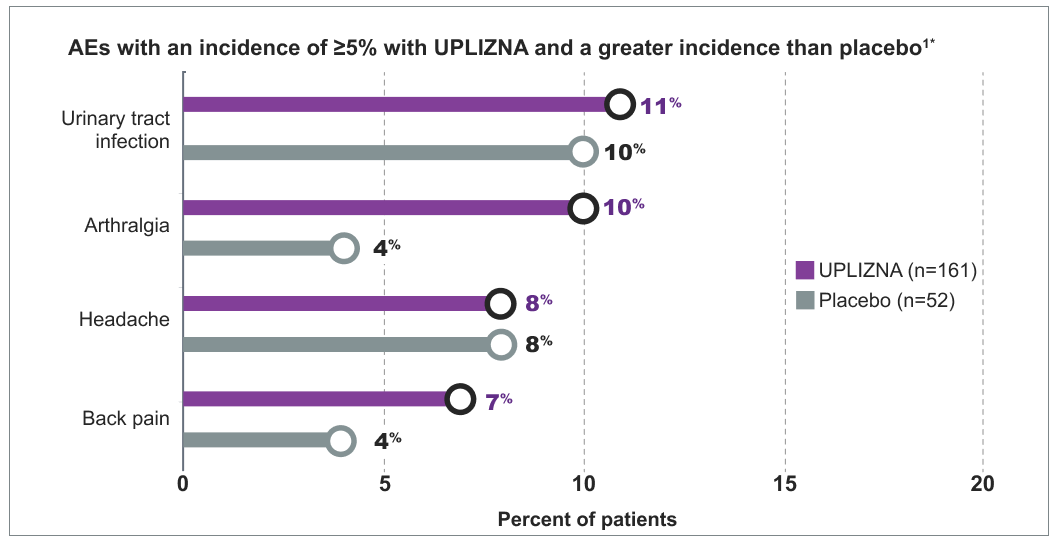 graph-greater-incidences